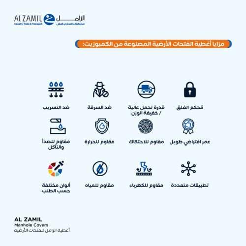 غطاء مانهول مقاس داخلي 40*40 سم – مقاس الإطار 50*50 سم 