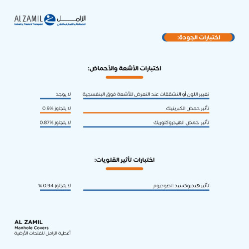 غطاء مانهول مقاس داخلي 40*40 سم – مقاس الإطار 50*50 سم 