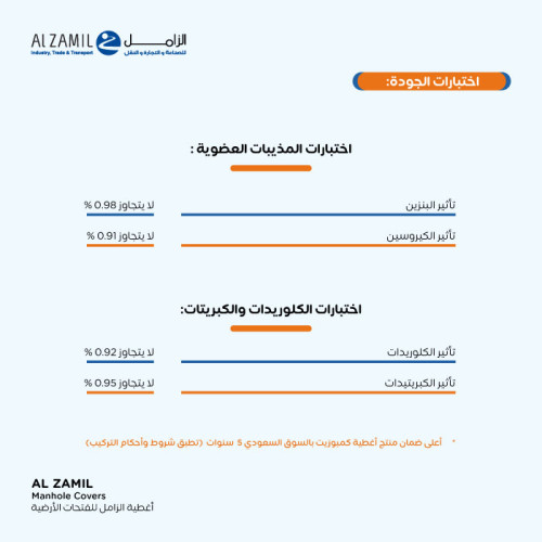 اغطية كمبوزيت مقاس داخلي 50* 50 سم – مقاس الإطار 60*60 سم 