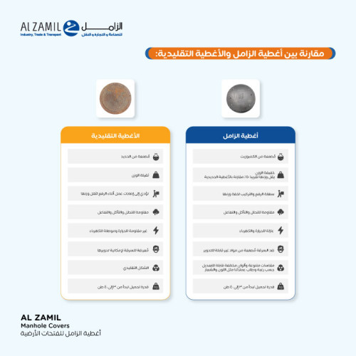 اغطية  فتحة أرضية مقاس داخلي 50* 50 سم – مقاس الإطار 60*60 سم 